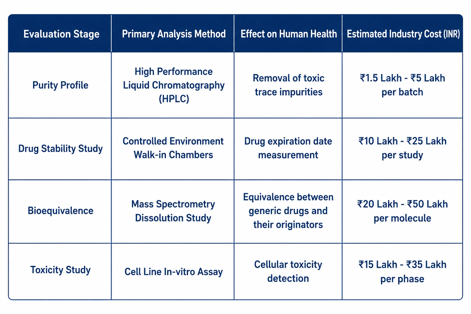 Pharmaceutical Research Labs Improve Treatment Safety, Quality and Effectiveness